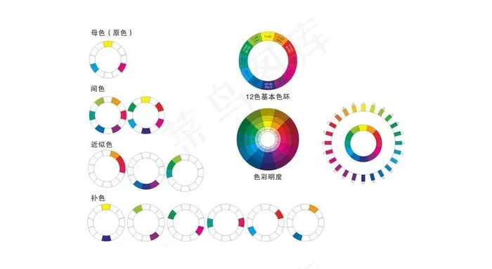 彩色学习基本色环色彩图片cdr矢量模版下载