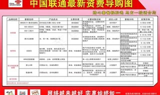 联通资费图片
