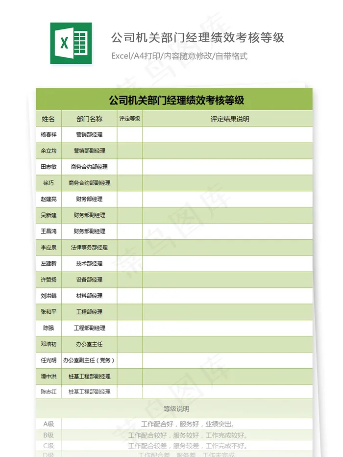 公司机关部门经理绩效考核等级