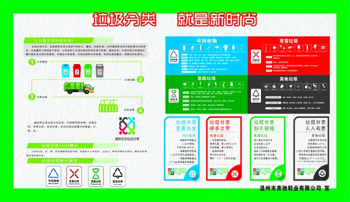 垃圾分类 时尚版 cdr矢量模版下载