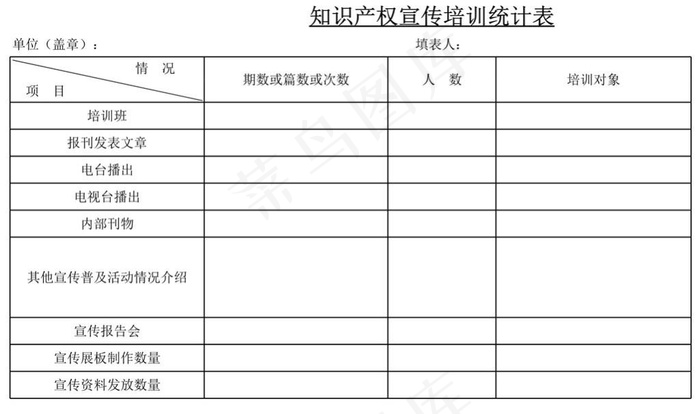 知识产权宣传培训统计表
