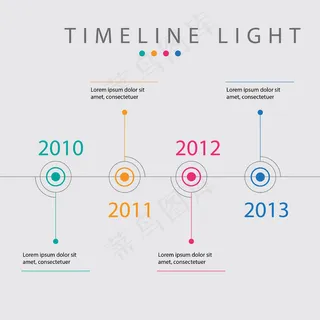 时间轴发展历程