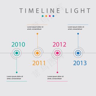 时间轴发展历程