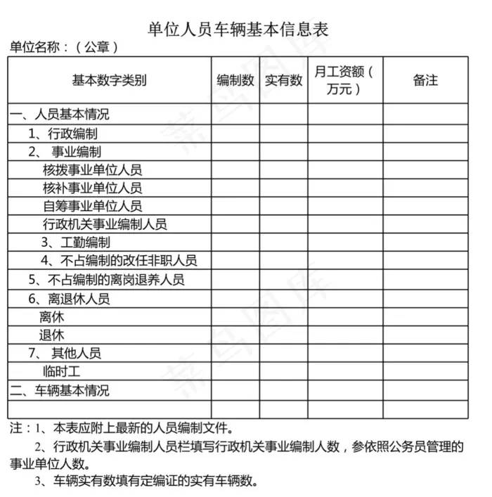 单位人员车辆基本信息表