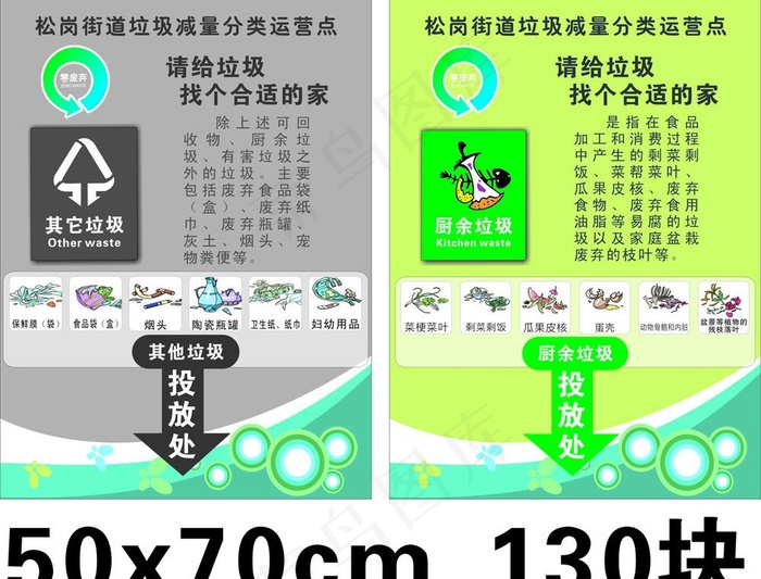 垃圾分类指示牌图片cdr矢量模版下载