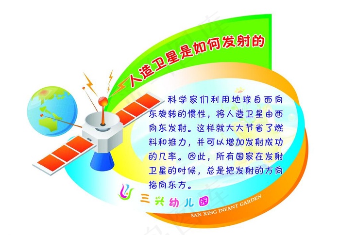 幼儿园科技知识图片psd模版下载