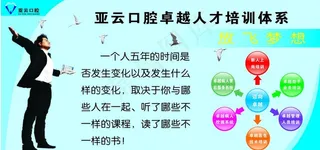 亚云口腔卓越人才培训体系