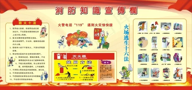 消防知识宣传栏cdr矢量模版下载