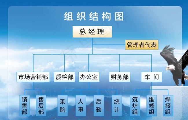 清新大气的企业公司组织结构图图片