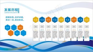 简约商务企业发展历程展板