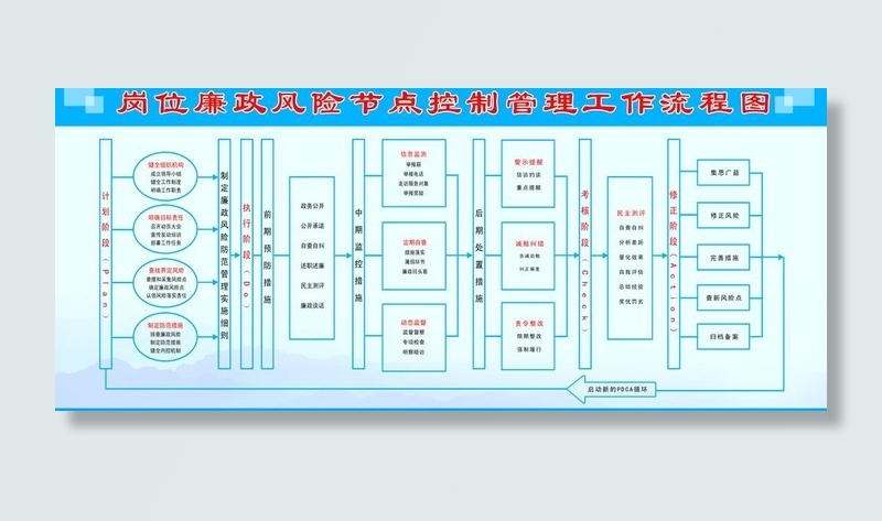 岗位廉政控制管理工作流程图图片psd模版下载