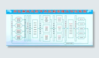 岗位廉政控制管理工作流程图图片