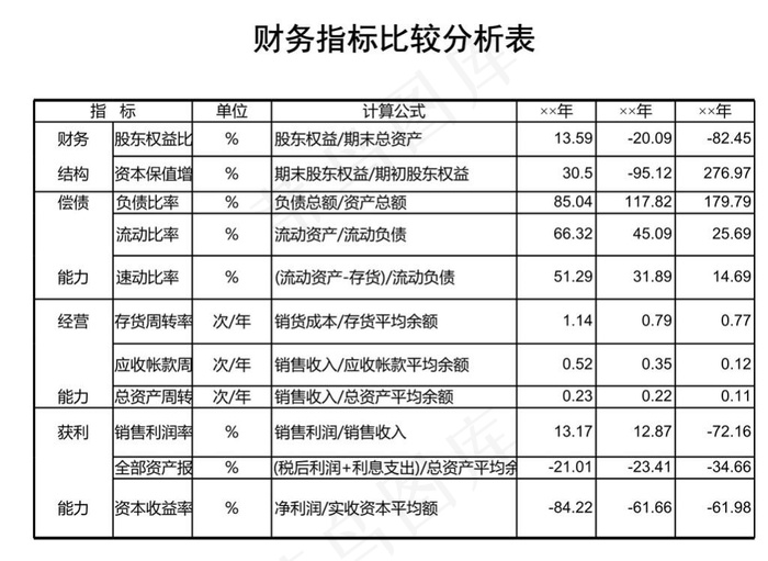 财务指标比较分析表