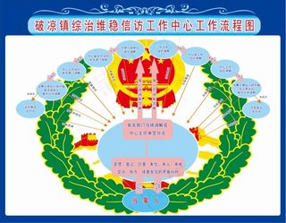 综治维稳信访工作中心工作流程图
