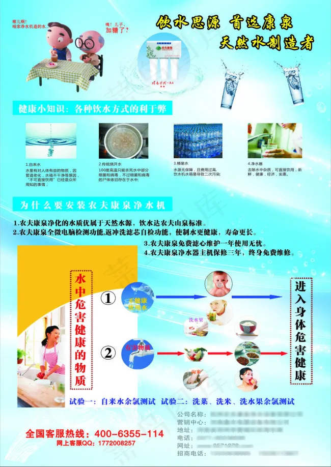 净水器彩页(210X297)cdr矢量模版下载