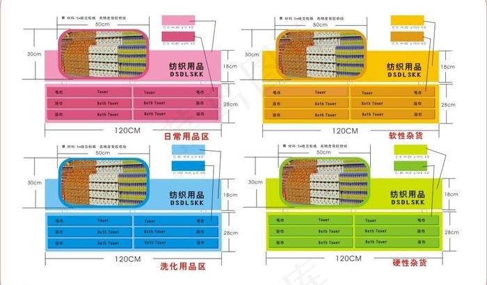 商超指示牌 分类牌图片cdr矢量模版下载