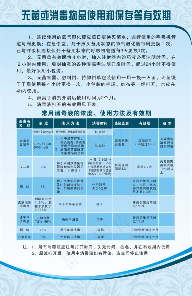 无菌或消毒物品使用和保存等有效期cdr矢量模版下载