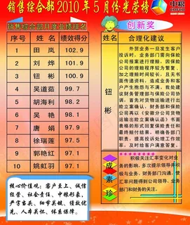 月度创新光荣榜图片