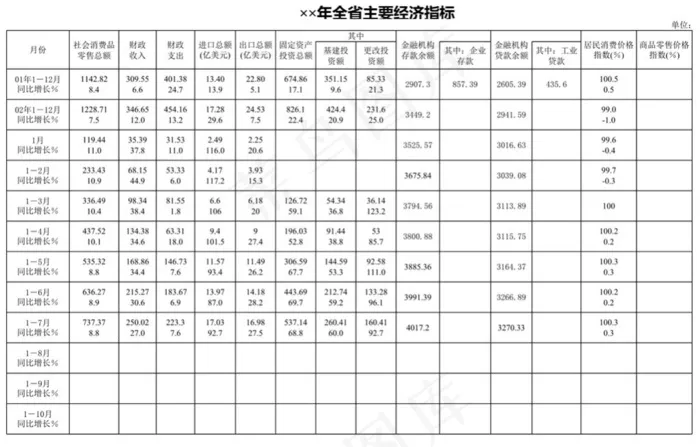 全省主要经济指标