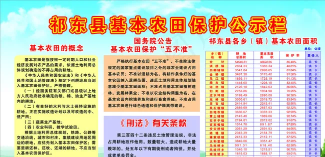 基本农田保护公示栏图片cdr矢量模版下载