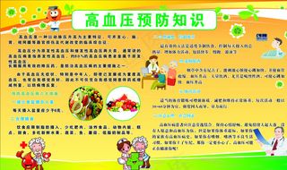 高血压预防知识图片