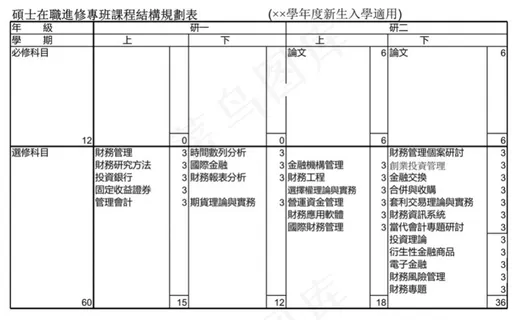 碩士在職進修專班課程結構規劃表