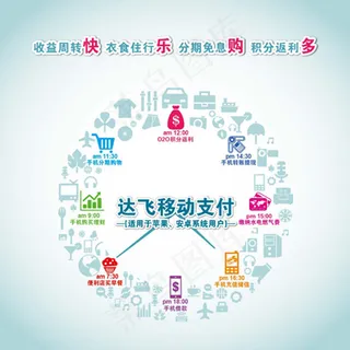 快乐购多 时针GUI图标