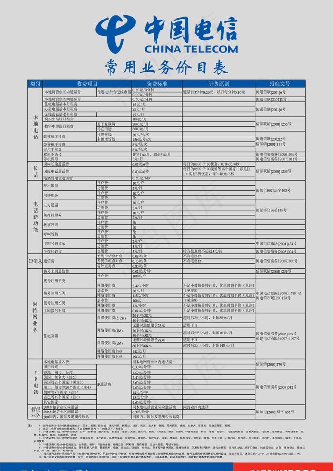 收费资讯图片psd模版下载