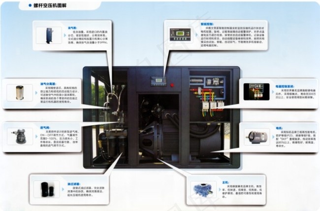 螺杆空压机图解(13380X5159(DPI:72))psd模版下载