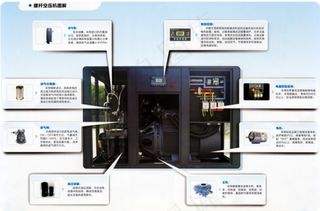 螺杆空压机图解