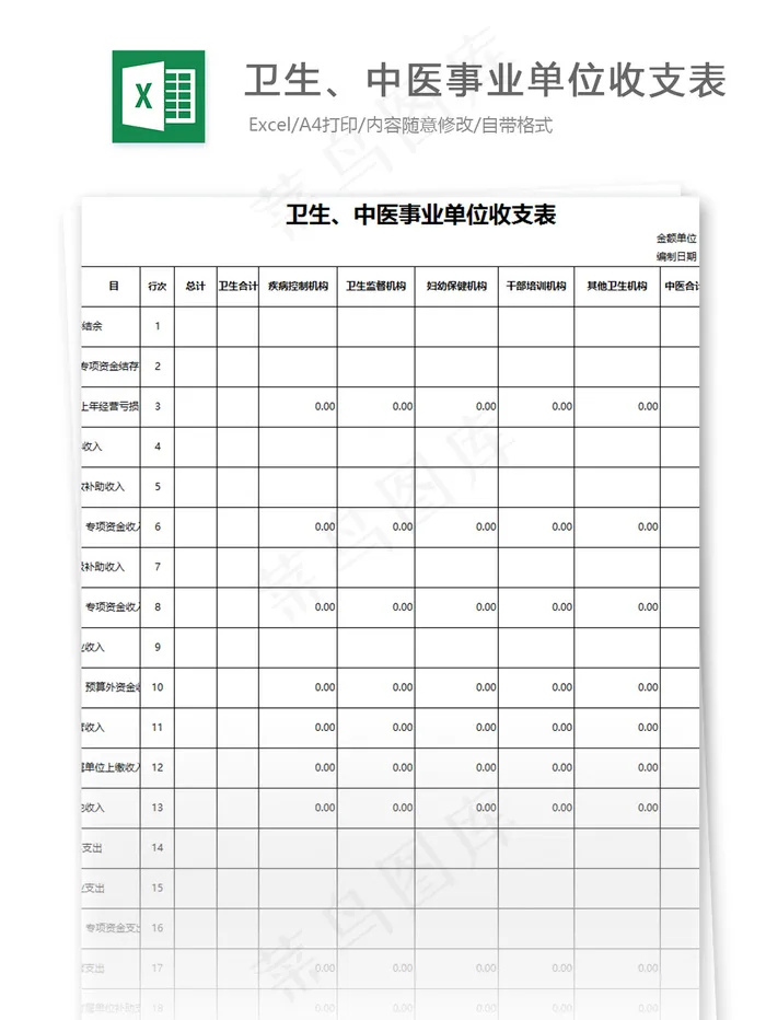 卫生、中医事业单位收支表格