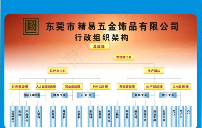 五金公司组织结构图图片