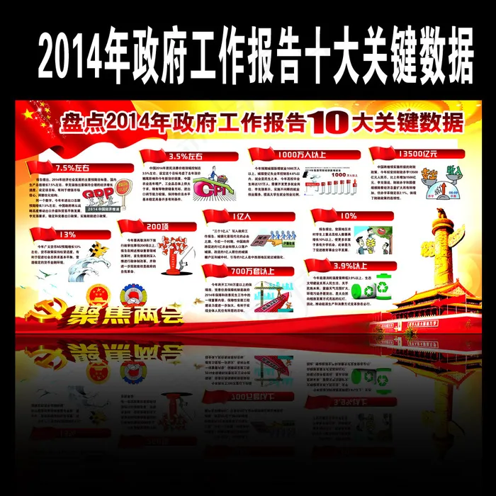 2014年*工作报告十大关键数据(6803X3402(DPI:72))psd模版下载