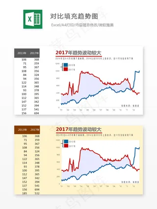 对比填充趋势图-Excel图表