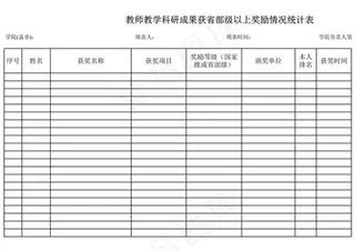教师教学、科研成果获省部级以上奖励...