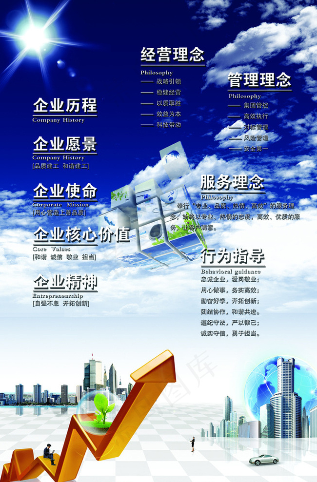 企业文化展板素材图片(3937X5906(DPI:100))psd模版下载