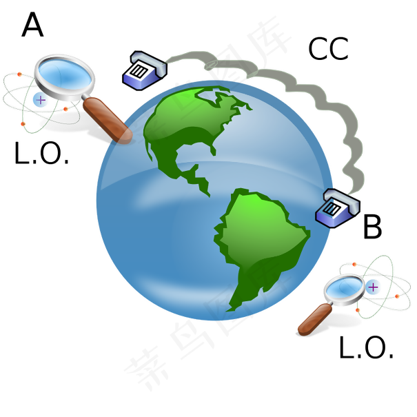 本地操作和经典通信