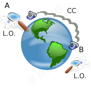 本地操作和经典通信