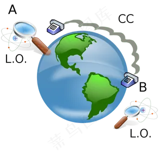 本地操作和经典通信