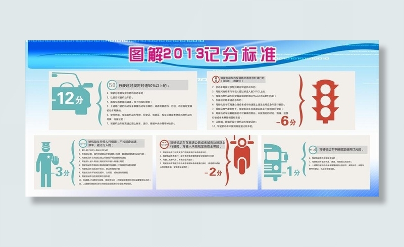 2013扣分标准图片cdr矢量模版下载