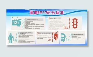 2013扣分标准图片