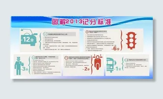 2013扣分标准图片