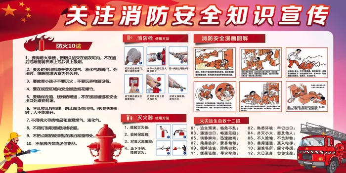 关注消防安全知识宣传展板(7087X3543(DPI:150))psd模版下载