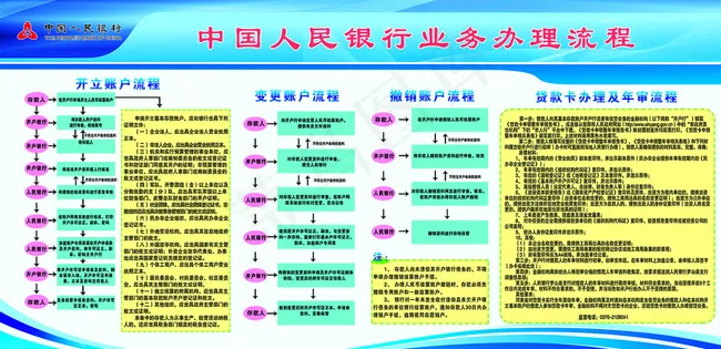 蓝色展板图片psd模版下载