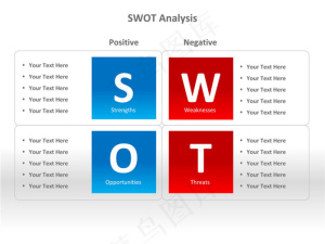 SWOT分析法ppt贴图