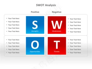 SWOT分析法ppt贴图预览图