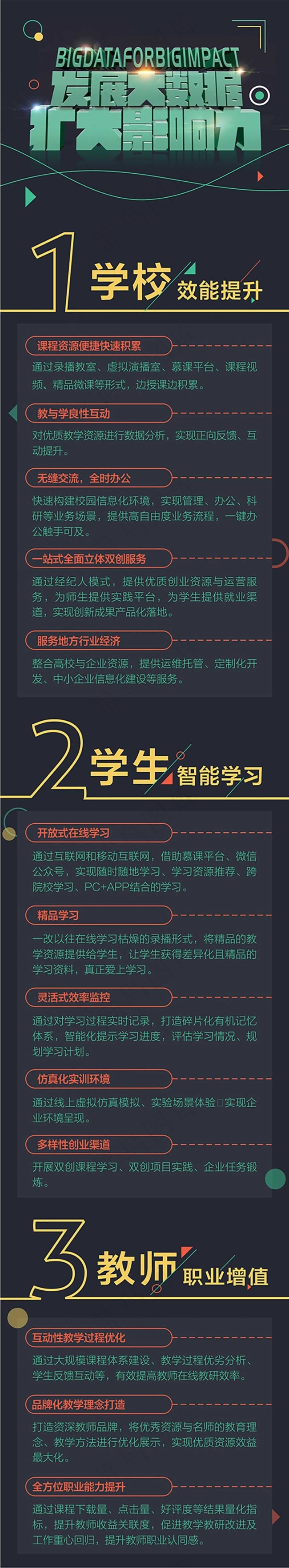 发展大数据微信长图设计cdr矢量模版下载