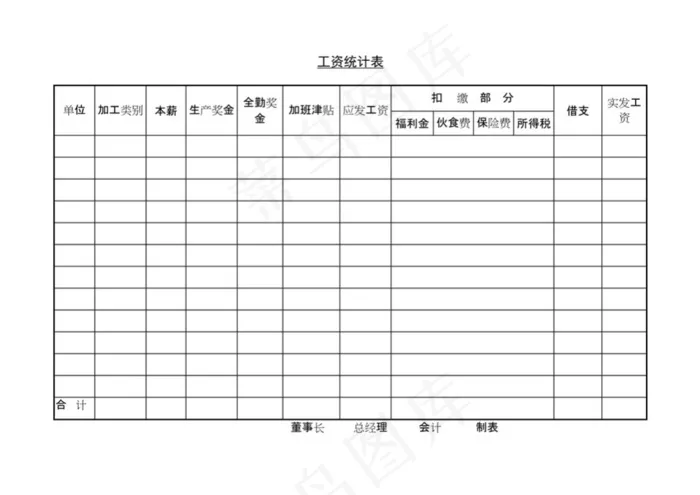 工资统计表