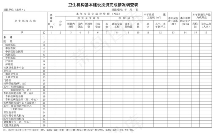 卫生机构基本建设投资完成情况调查表