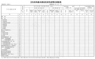 卫生机构基本建设投资完成情况调查表